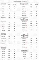 Image result for Bond Dissociation Energy in Group 17