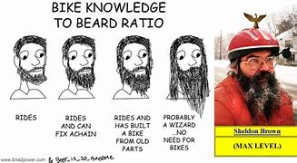 Image result for Growing Out a Patchy Beard