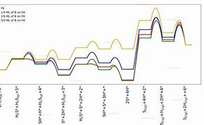 Image result for H2 Dissociation Energy