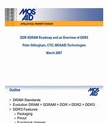 Image result for DDR SDRAM Paper