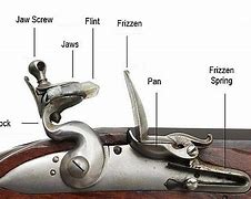 Image result for Parts of Musket