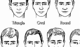 Image result for Different Face Shapes Male