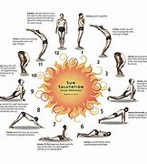 Image result for Salutation Soleil Yoga