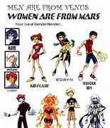 Image result for Genderbend Fanfic