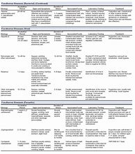 Image result for Food Poisoning Spoliation Letter