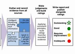 Image result for CQC Fundamental Standards Printable