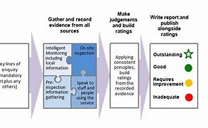 Image result for CQC Fundamental Standards Poster