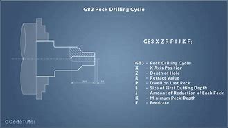 Image result for G83 G-Code