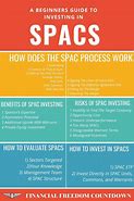 Image result for SPAC Investment Definition