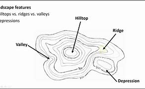 Image result for Valley Topographic Map