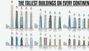 Image result for The Tallest Word in English