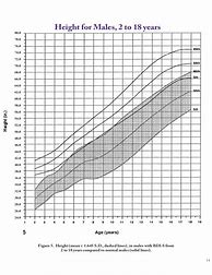 Image result for Adolescent Growth Chart