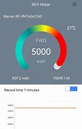 Image result for RF Power Meter