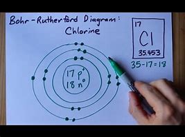 Image result for Chlorine Element Model