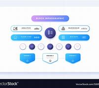 Image result for Process Hierarchy Levels