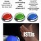 Image result for Istj Male Memes