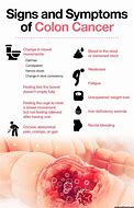 Image result for Colon Cancer Early Symptoms