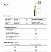 Image result for 75 Ohm Coaxial Cable Connectors