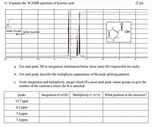 Image result for Benzoic Acid NMR Spectrum