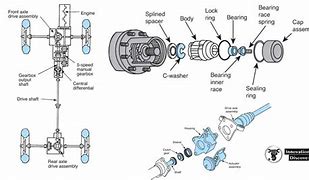 Image result for 4WD Tub Draw System