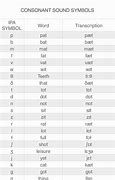 Image result for Phonetic Alphabet Easy