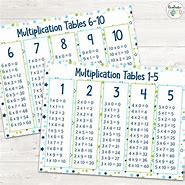 Image result for Multiplication Cheat Sheet Printable