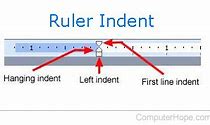 Image result for Ruler On Computer