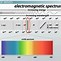 Image result for Electromagnetic Wave Propagation in Plasma