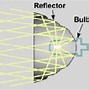 Image result for LED Projector Headlights