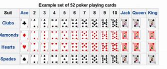 Image result for Deck of Cards Class 10