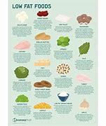 Image result for Low-Fat Foods