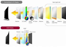 Image result for OLED Principle