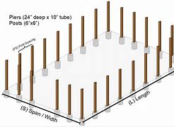 Image result for Pole Barn Post