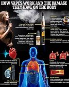 Image result for Children Vaping and Smoking