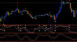 Image result for Binary Options Win Chart