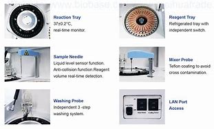 Image result for Biobase Chemistry Analyzer