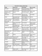 Image result for Cardiac Medications List