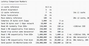 Image result for Latency Numbers