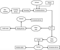 Image result for Schematic Cheat Sheet