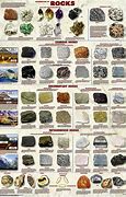 Image result for Common Rock Identification Chart