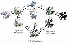 Image result for Mega Kyurem Pokemon