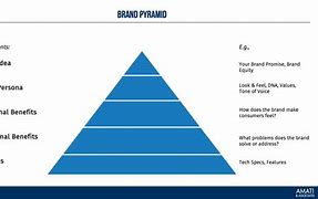 Image result for Rims Brand Pyramid