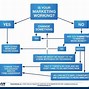 Image result for Distribution Process Flow Chart