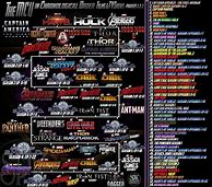 Image result for Marvel Movies Timeline Order List