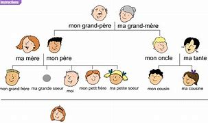 Image result for La Famille Français