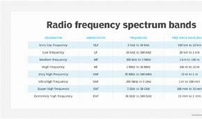 Image result for Radio Wave Frequency Chart