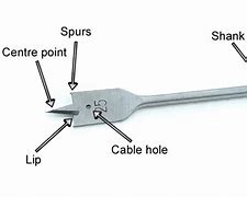 Image result for Drill Bit Parts Diagram