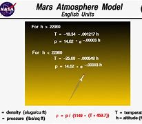 Image result for Mars Atmosphere Pressure by Altitude