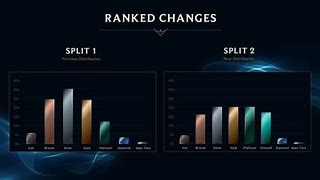 Image result for League of Legends Rank System