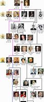 Image result for Windsor Royal Family